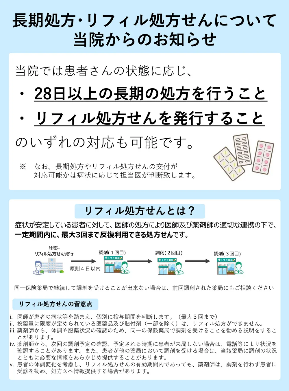 長期処方・リフィル処方せんについて